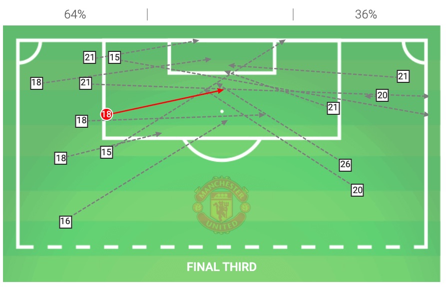  布雷斯特定位球战术奏效，精准打击改写比赛走势